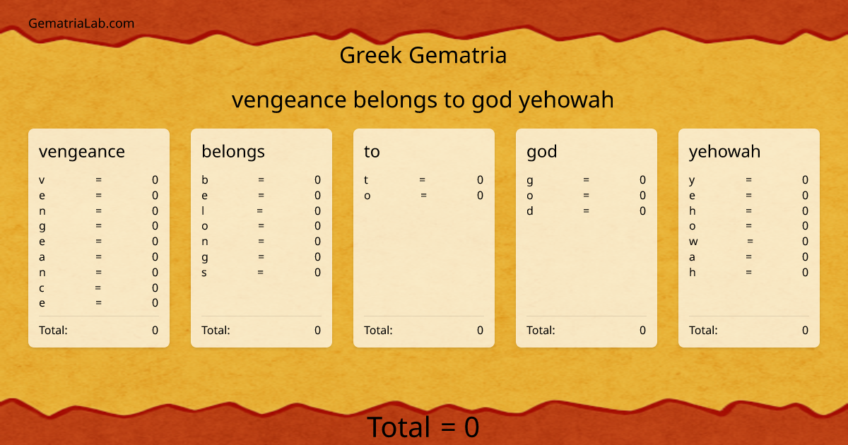 vengeance belongs to god yehowah in greek Gematria